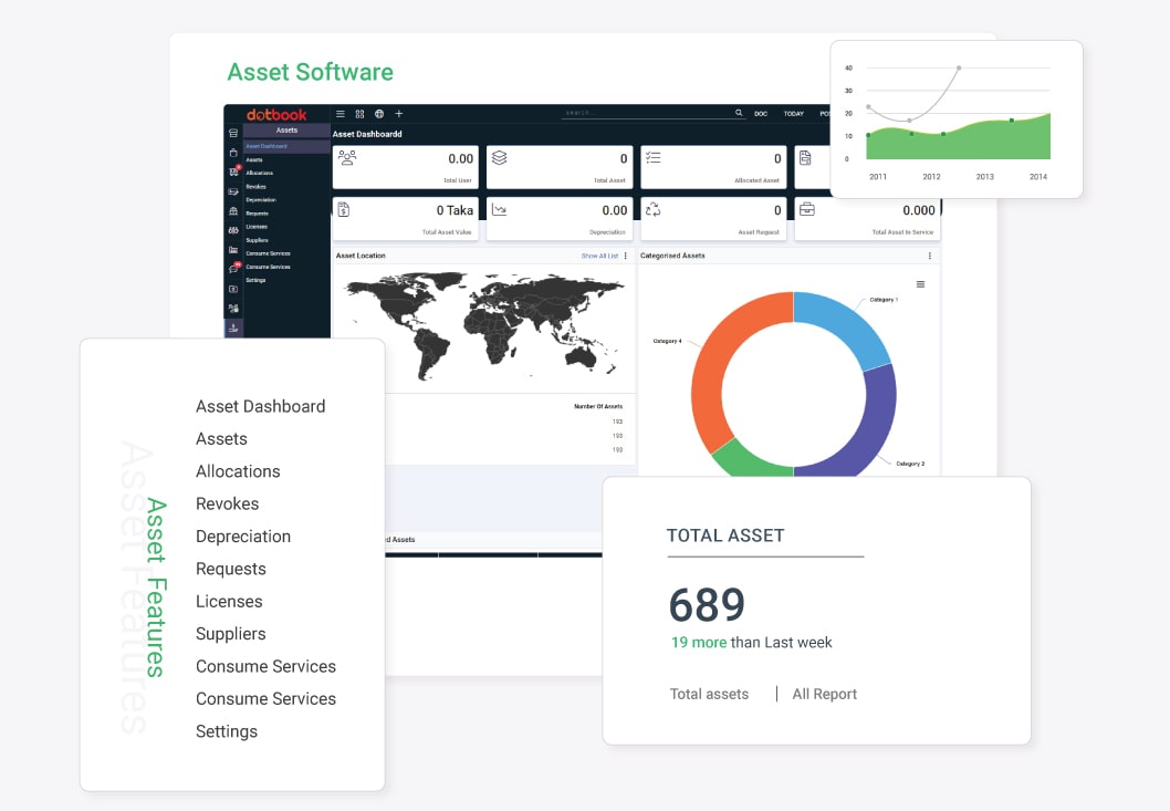Asset management software for small business