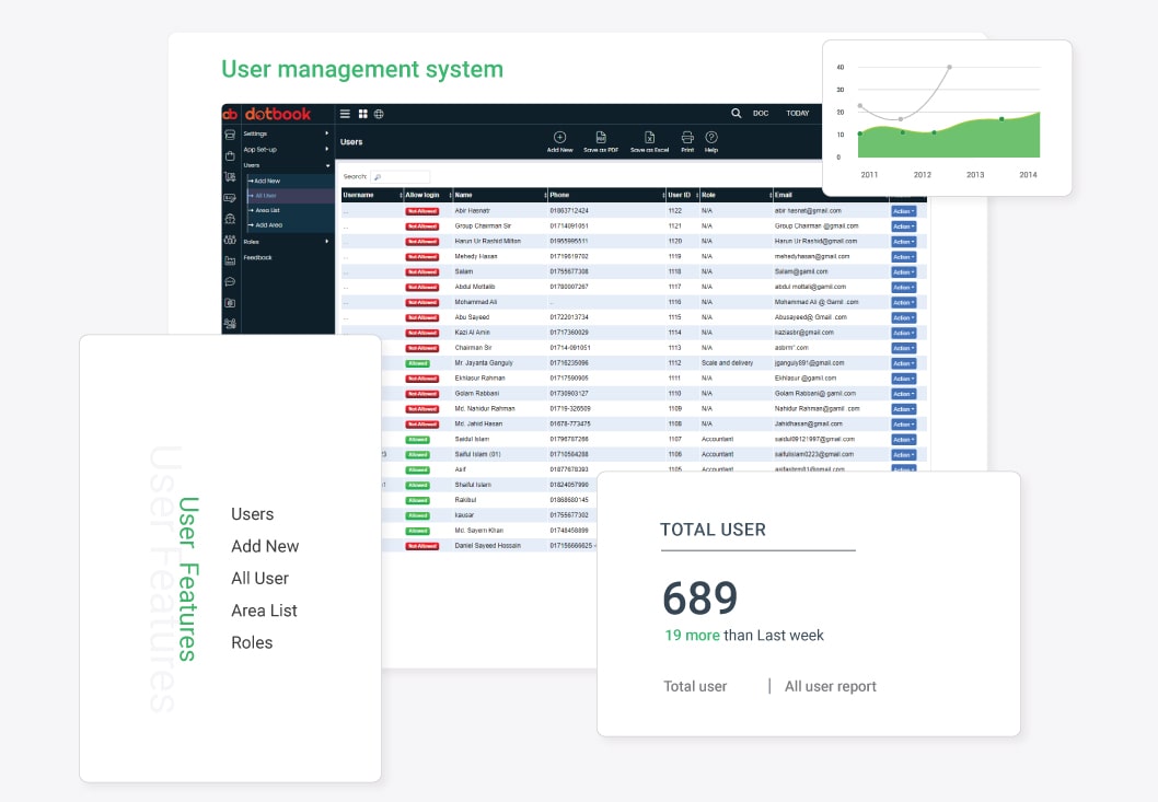 Users-management-system