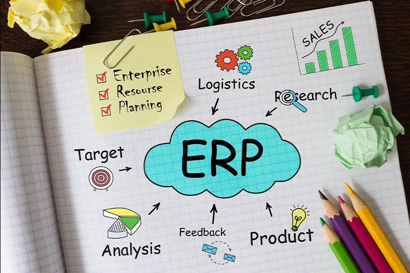 History And Evolution of ERP Systems